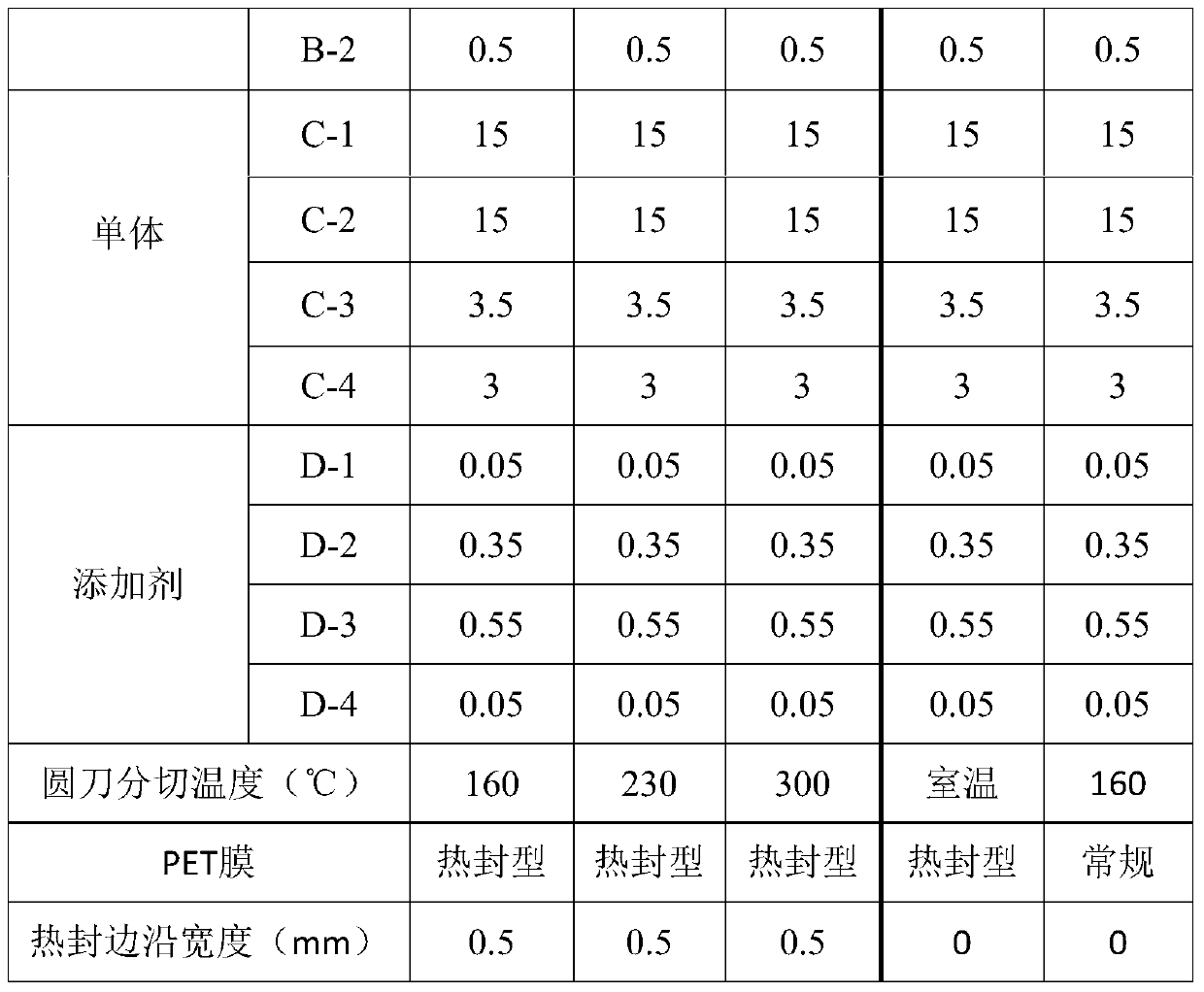 A storage-stable photosensitive dry film and preparation method thereof