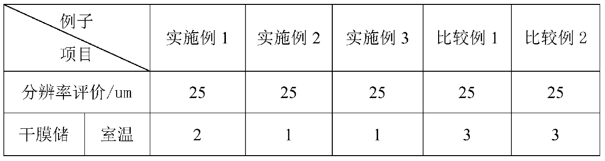 A storage-stable photosensitive dry film and preparation method thereof