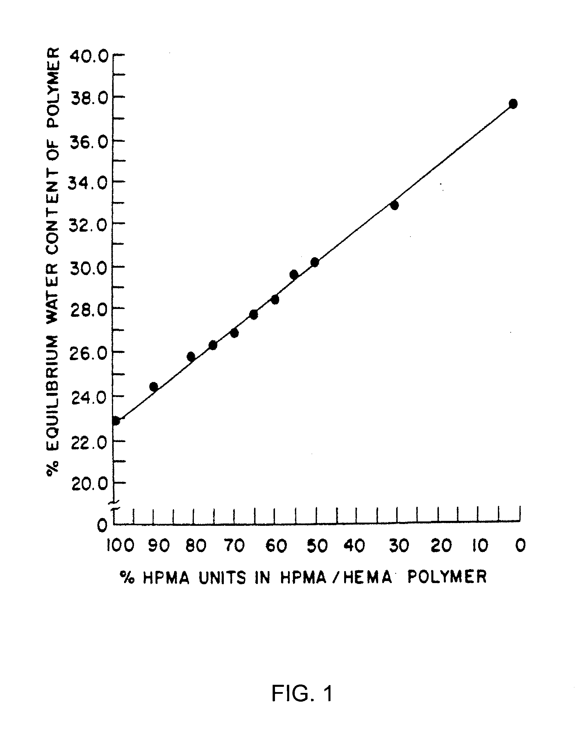 Delivery of dry formulations of octreotide