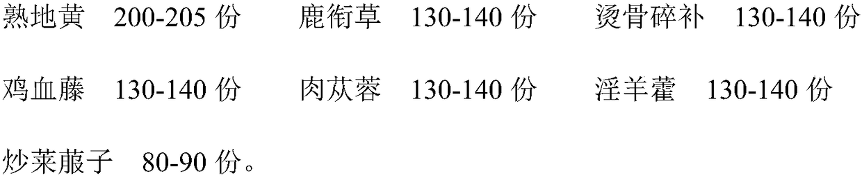 Traditional Chinese medicine composition and preparation method and application thereof