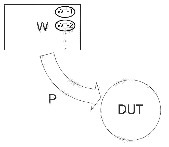 Web application safety detection method with white-box and black-box combined