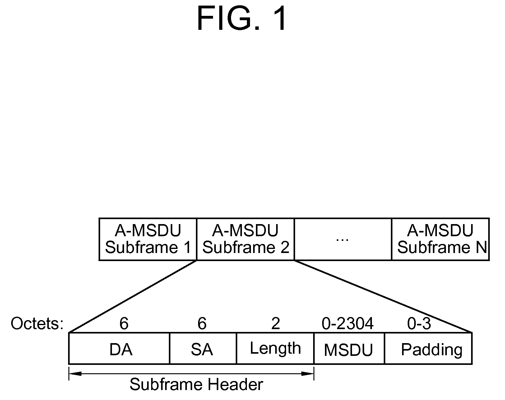 Data transmission method in wireless mesh network and A-MSDU format