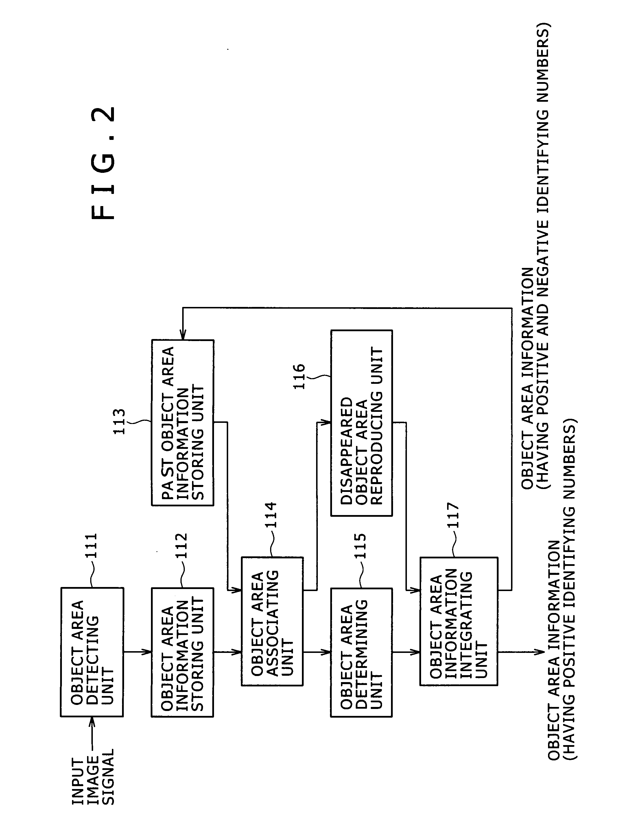 Image monitoring system and object area tracking method