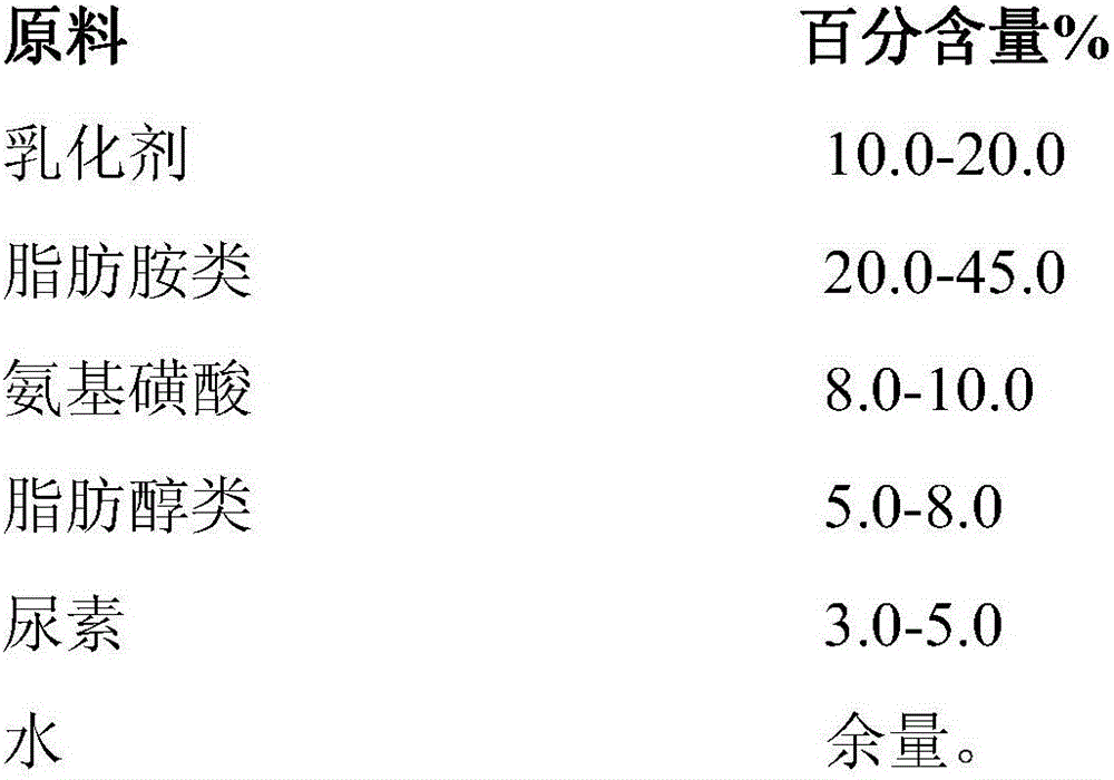 Acidic leveling agent and preparation method thereof