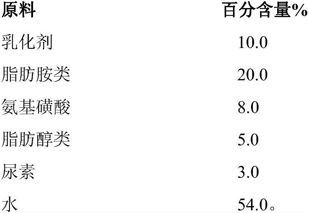 Acidic leveling agent and preparation method thereof