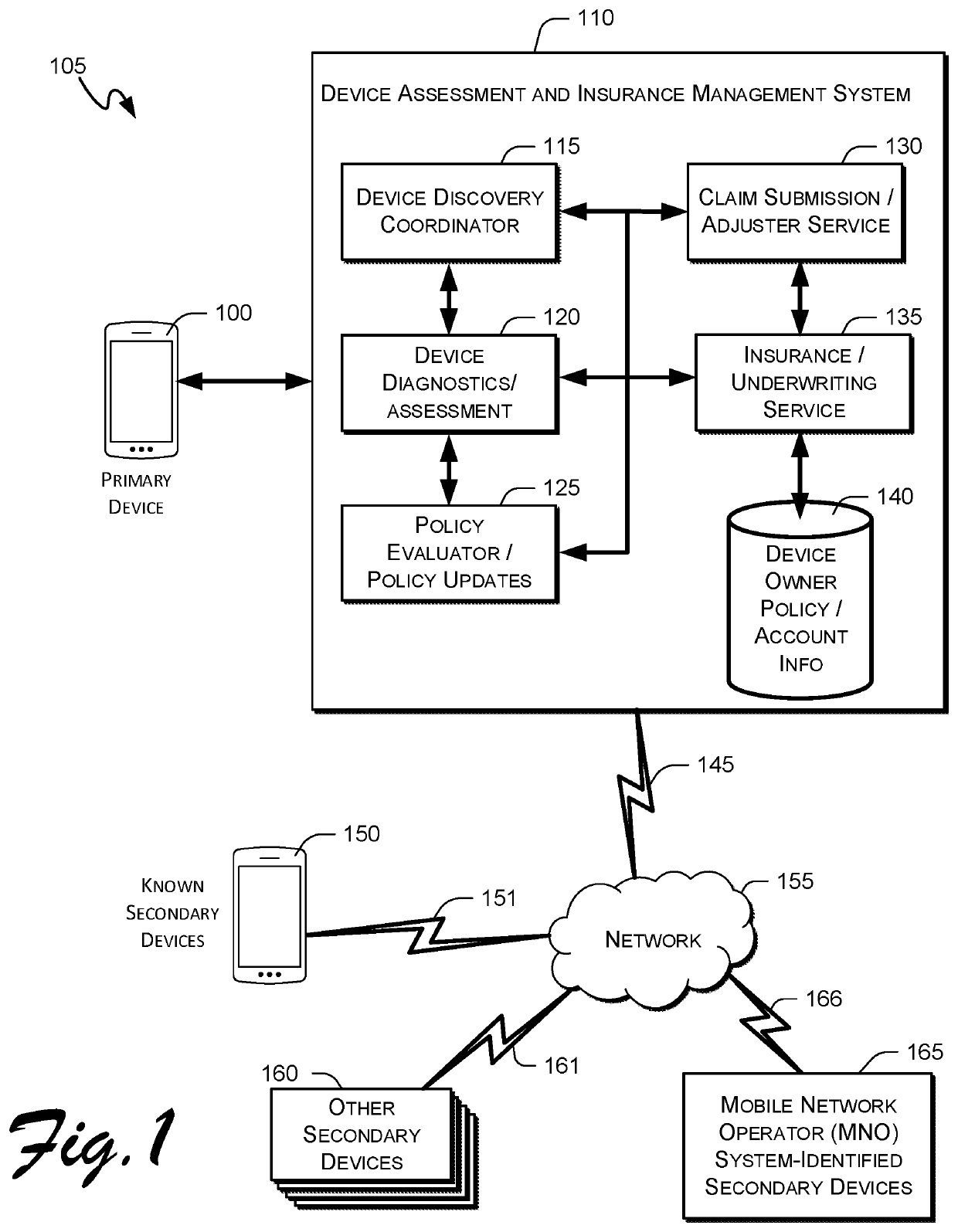 System and method for extensible device assessment and dynamic policy configuration