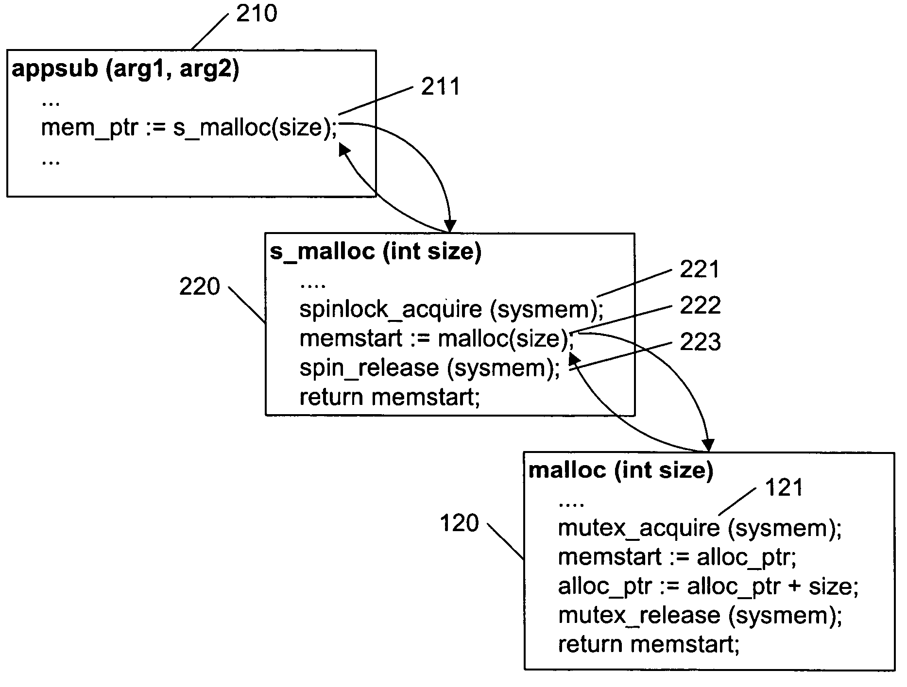 Nested locks to avoid mutex parking