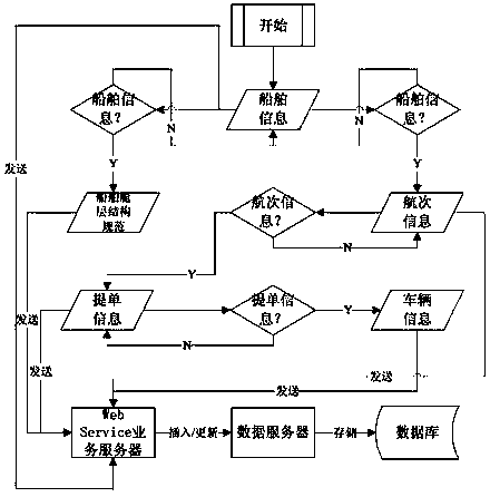 Monitoring method for tally information of vehicle loading and unloading of roll-on roll-off ship