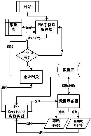 Monitoring method for tally information of vehicle loading and unloading of roll-on roll-off ship