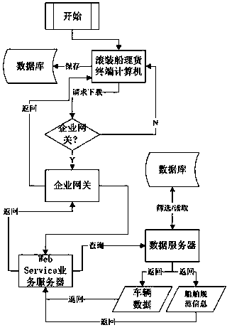 Monitoring method for tally information of vehicle loading and unloading of roll-on roll-off ship