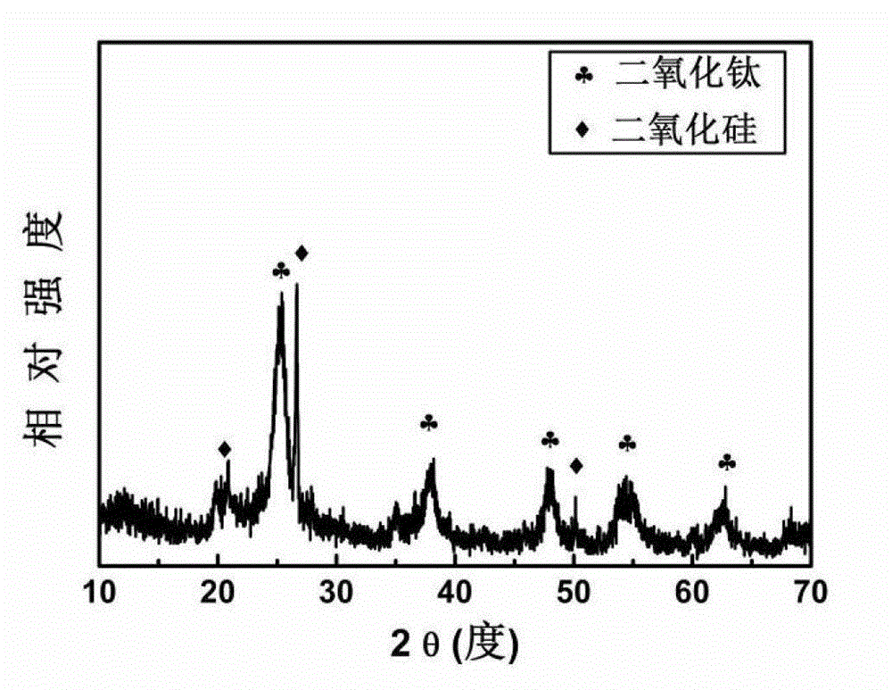 Preparation method of diatomite/titanium dioxide composite photocatalyst with core/shell structure