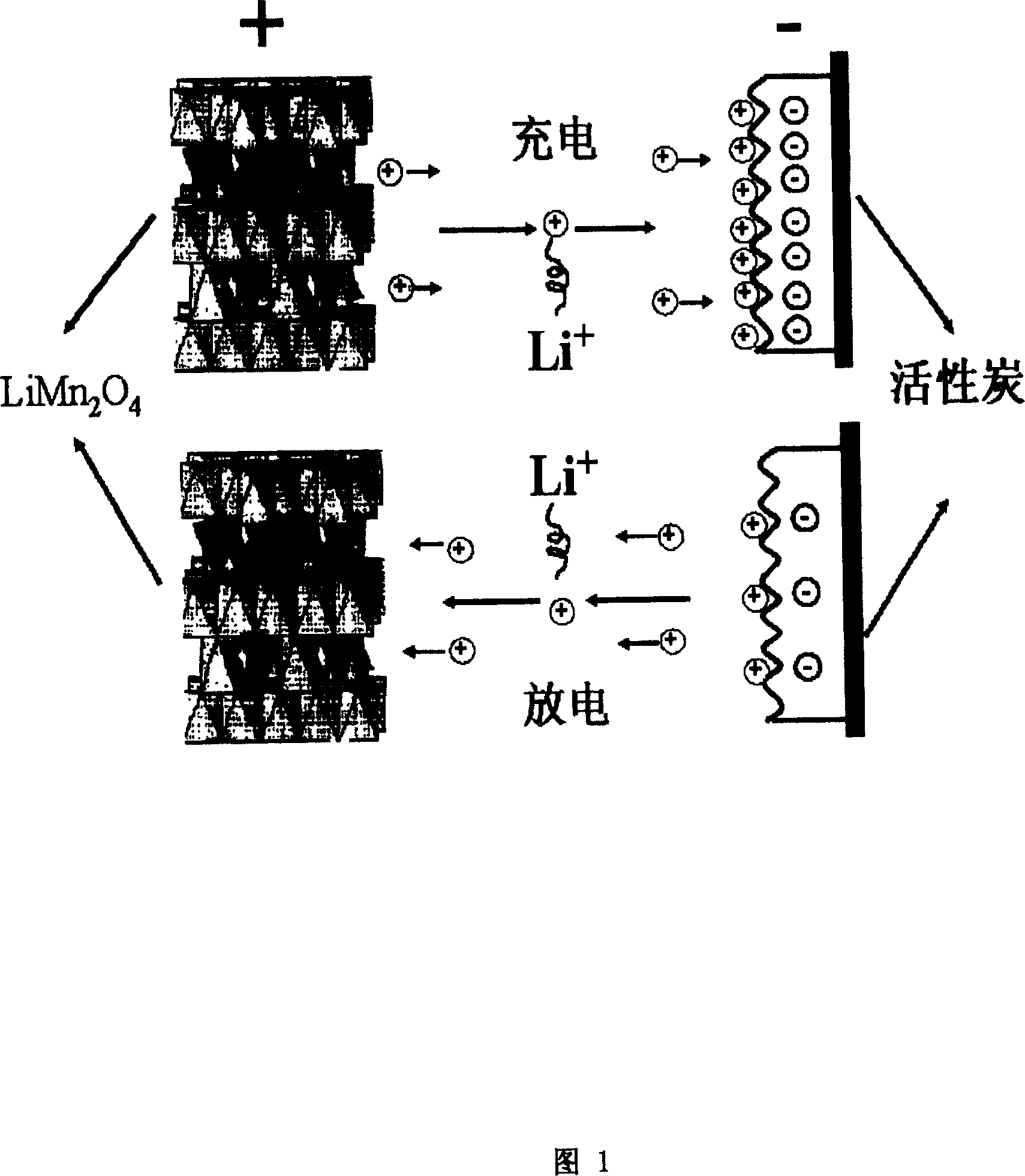 Mixed aquo-lithium ion battery