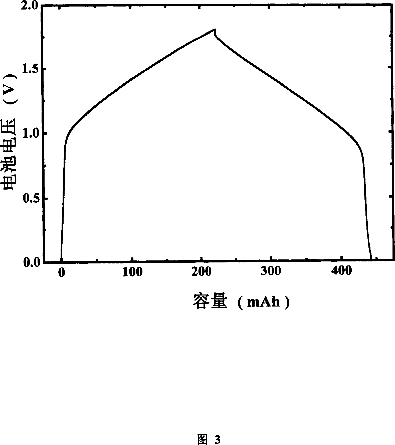 Mixed aquo-lithium ion battery