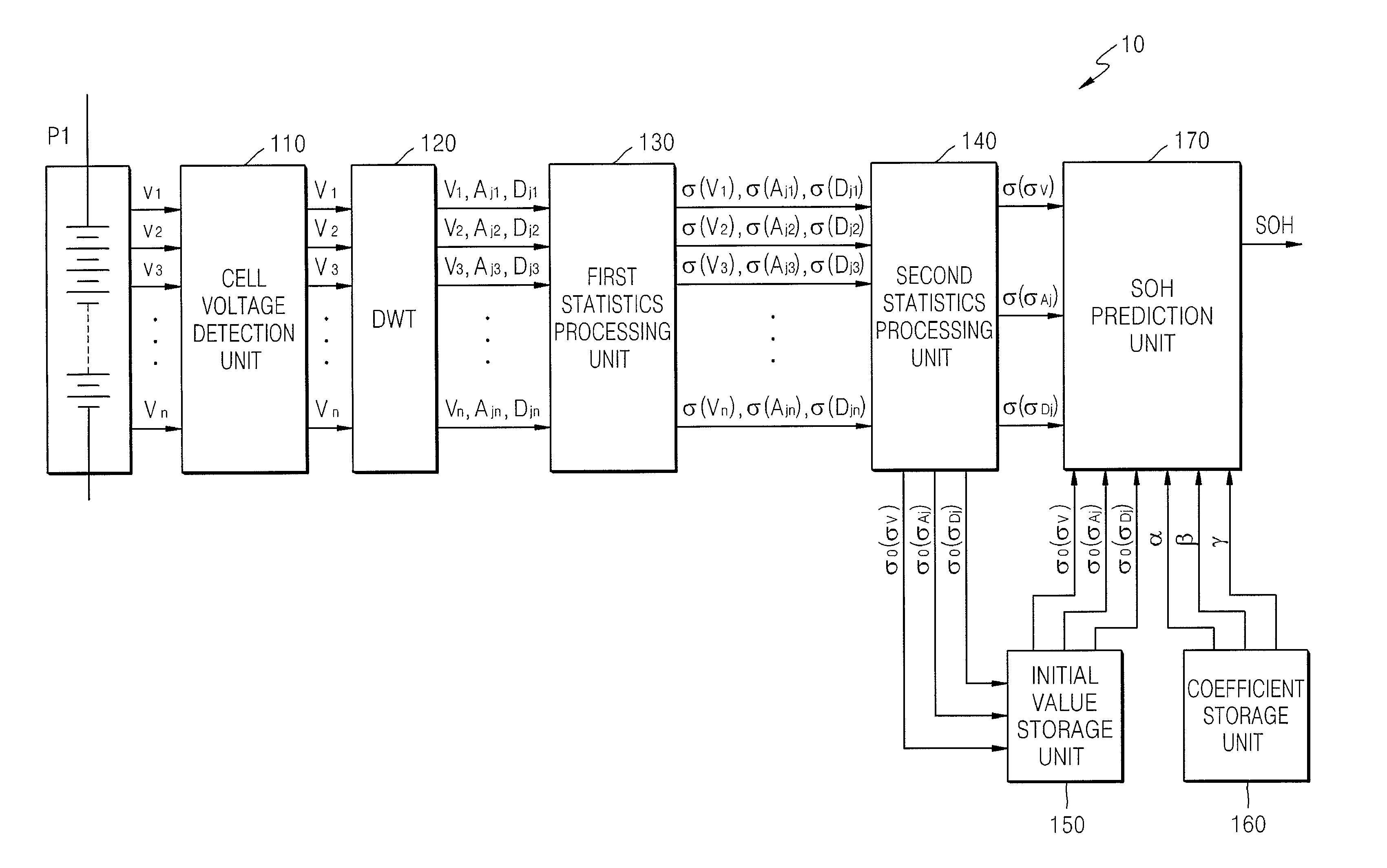 Apparatus for predicting state of health of battery pack by using discrete wavelet transform