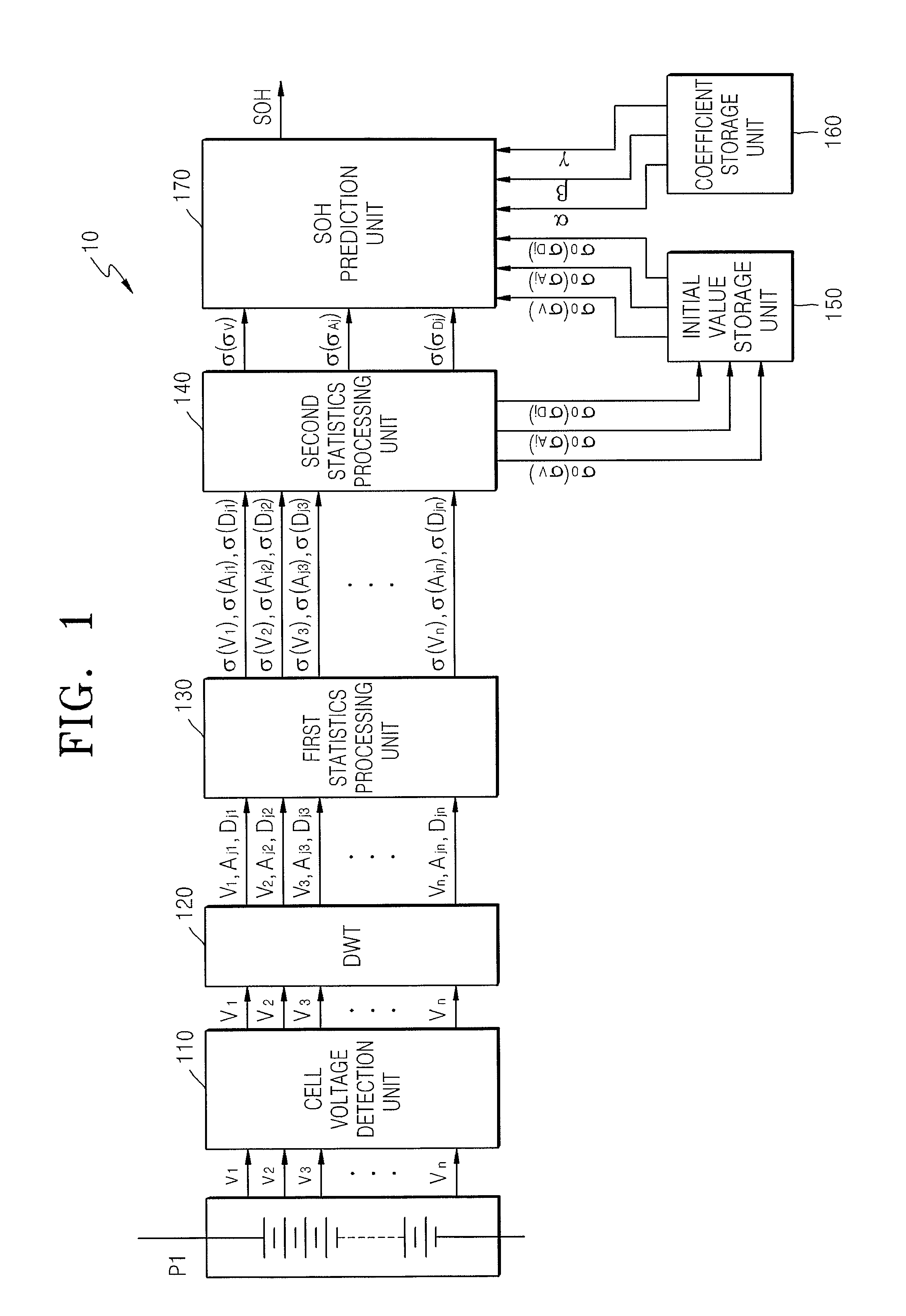 Apparatus for predicting state of health of battery pack by using discrete wavelet transform