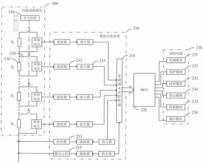 Battery module equalization control method and device