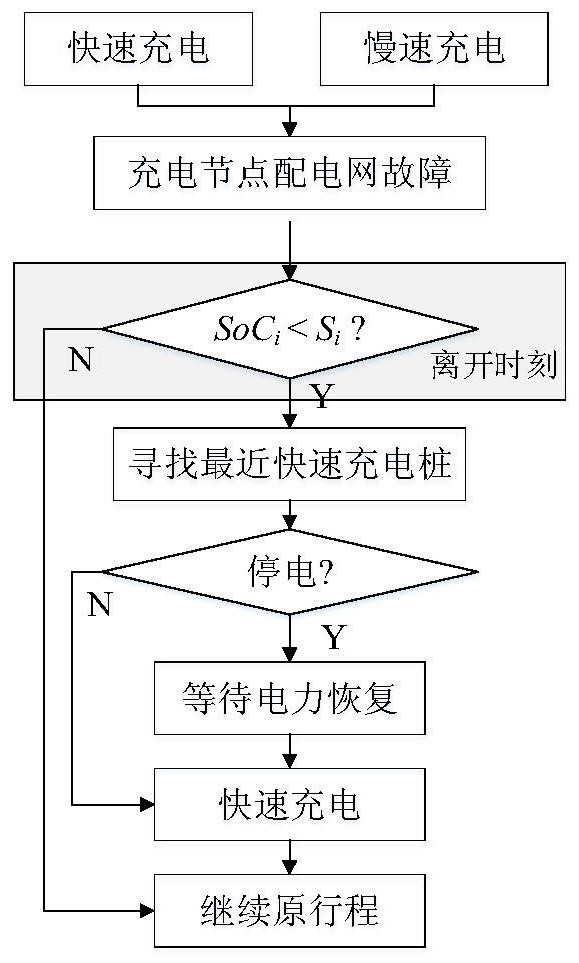 Distribution network reliability assessment method considering the spatio-temporal distribution of electric vehicles