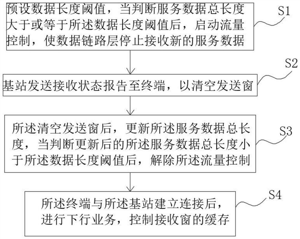 Internet of Things control method, system and device and storage medium