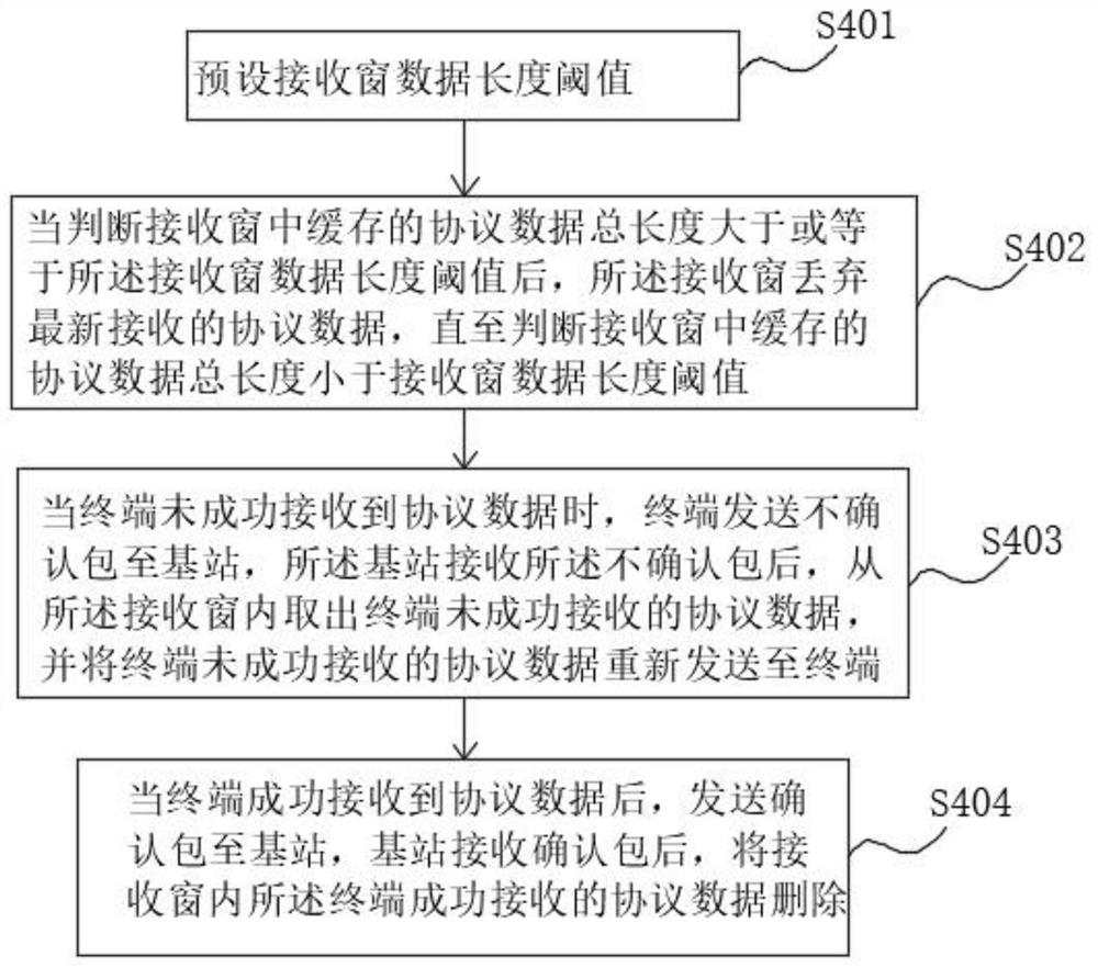 Internet of Things control method, system and device and storage medium