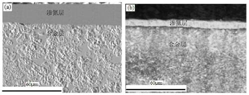 A kind of steel base surface alloying-ion nitriding wear-resistant and corrosion-resistant composite modified layer and preparation method thereof