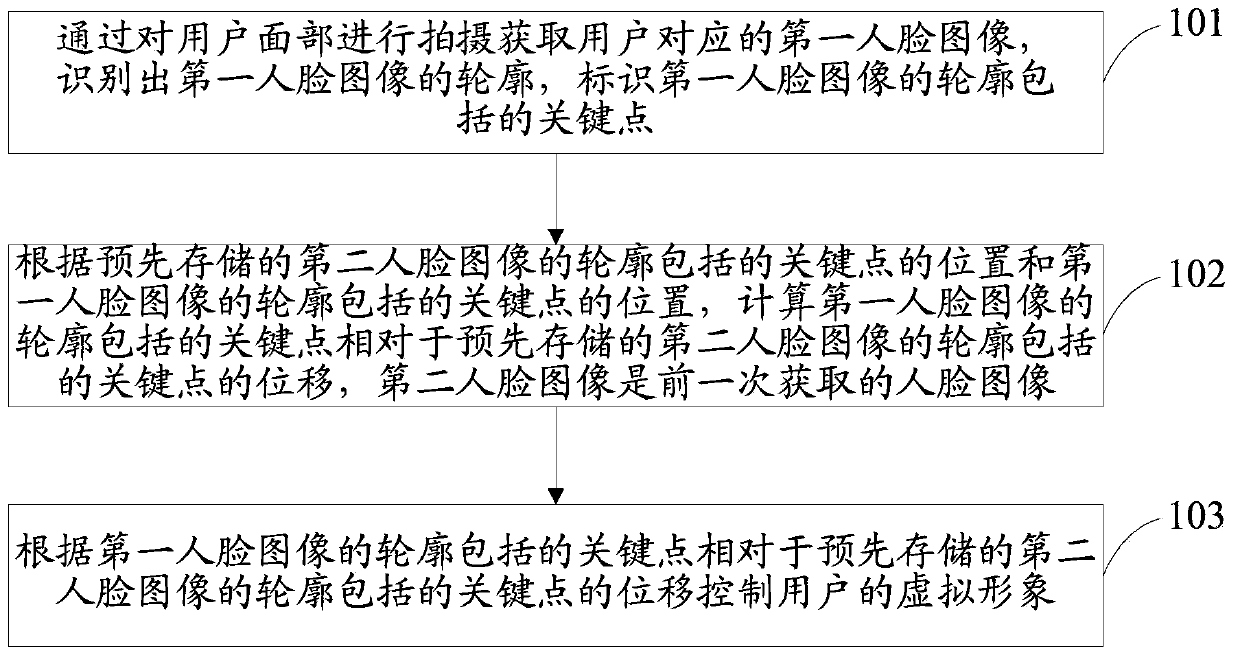 Method and device for controlling virtual image