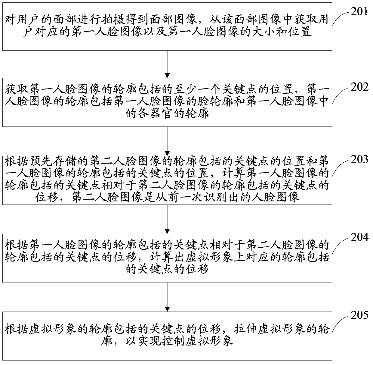 Method and device for controlling virtual image