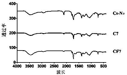 A kind of folic acid-chitosan-cy7 polymer with tumor targeting and preparation method thereof