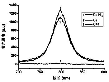 A kind of folic acid-chitosan-cy7 polymer with tumor targeting and preparation method thereof