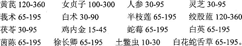 Application of Chinese medicine composition in preparation of medicine for treating atypical hyperplasia of gastric mucosa