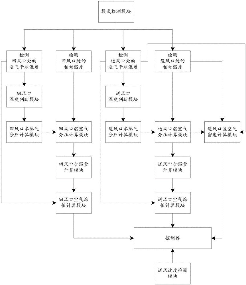 Air conditioner refrigerating capacity detection method, system and air conditioner