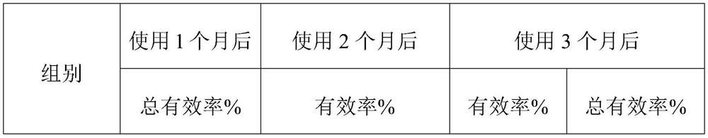 Composition for preventing prostatic hyperplasia and preparation method of composition