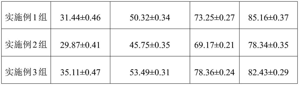 Composition for preventing prostatic hyperplasia and preparation method of composition