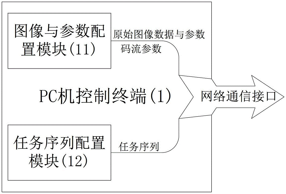 System for verifying high-speed image compressing code stream based on system on chip