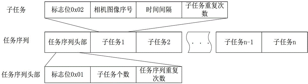 System for verifying high-speed image compressing code stream based on system on chip