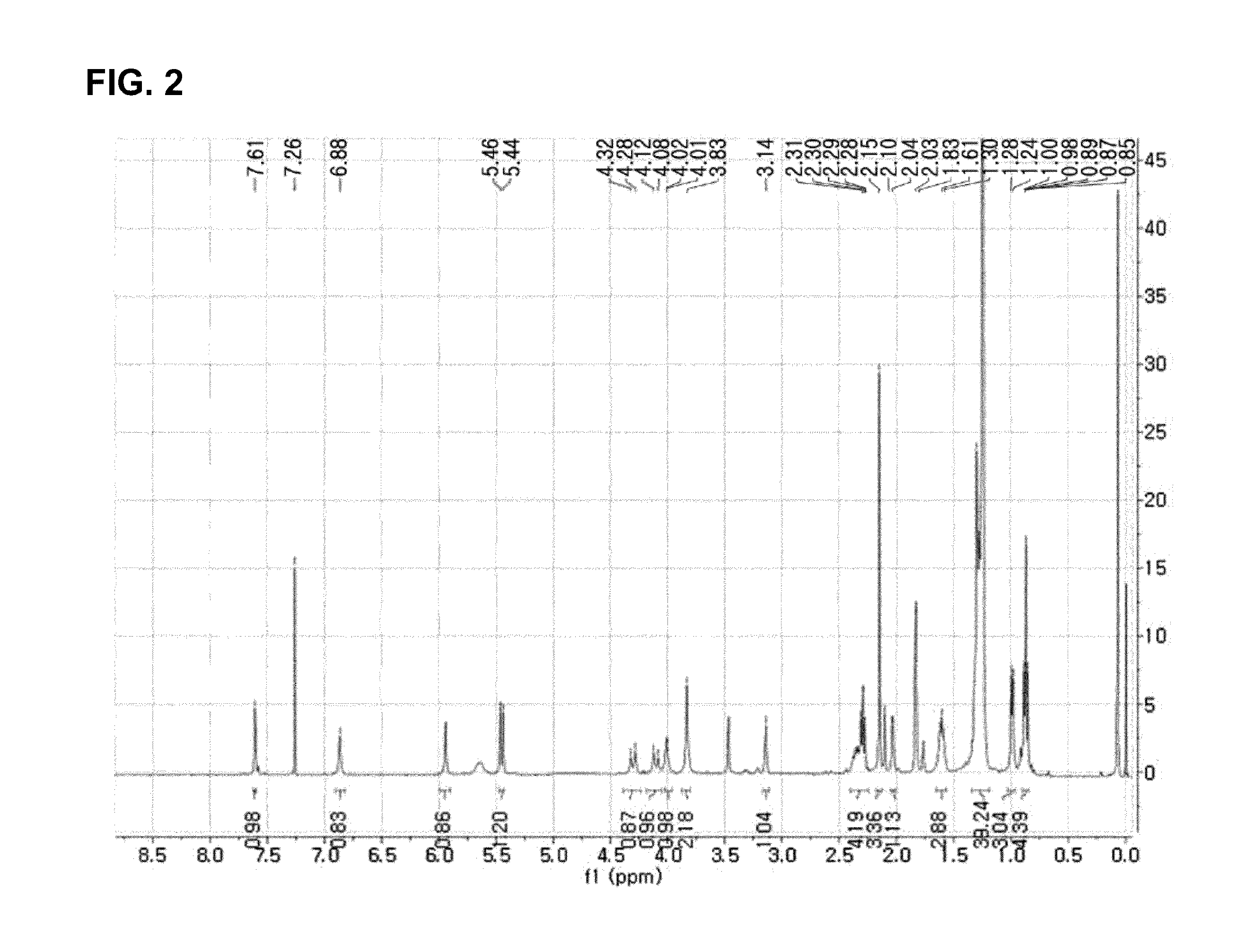 Phorbol type diterpene compound, pharmaceutical composition for treatment or prevention of viral infectious diseases including same