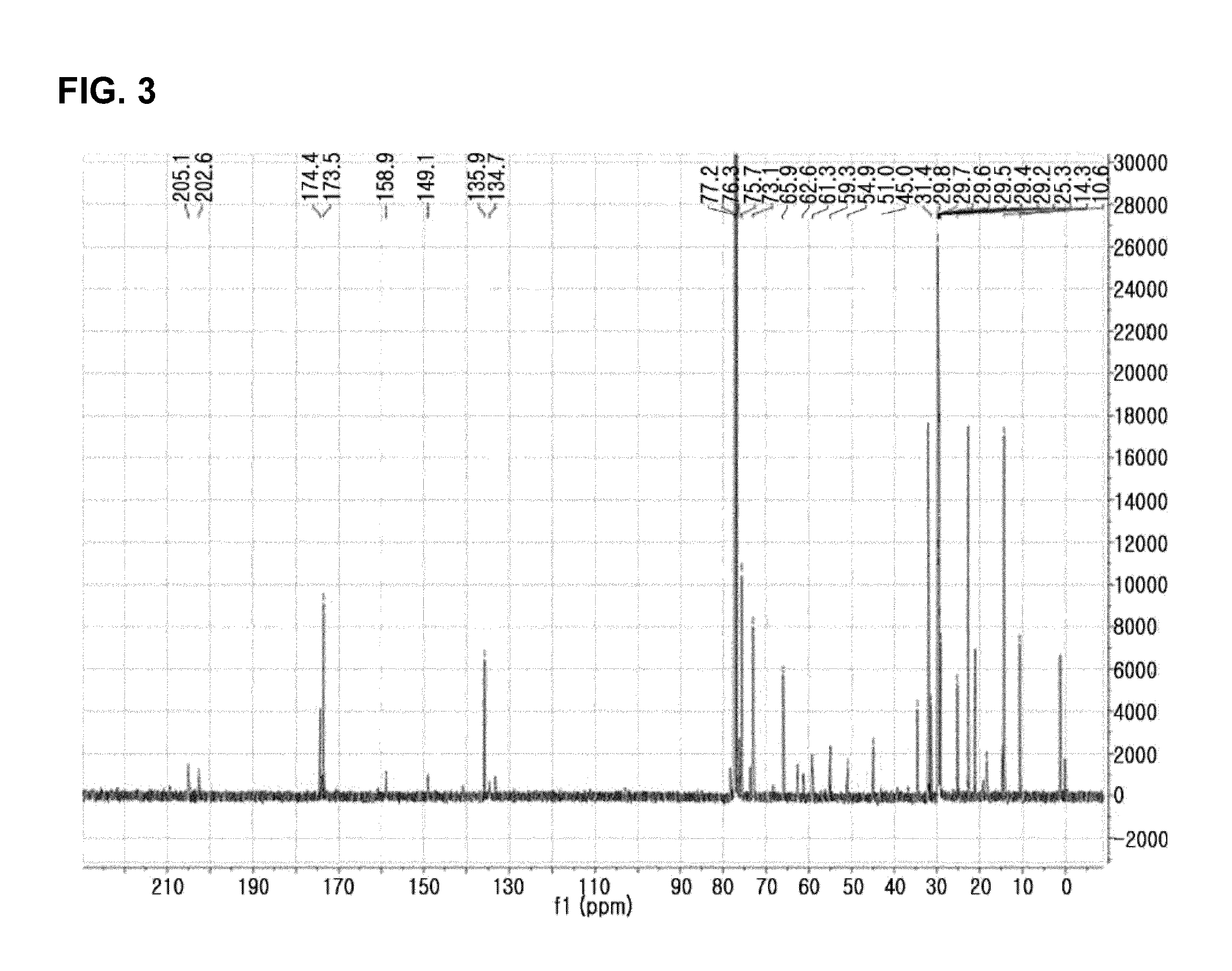 Phorbol type diterpene compound, pharmaceutical composition for treatment or prevention of viral infectious diseases including same