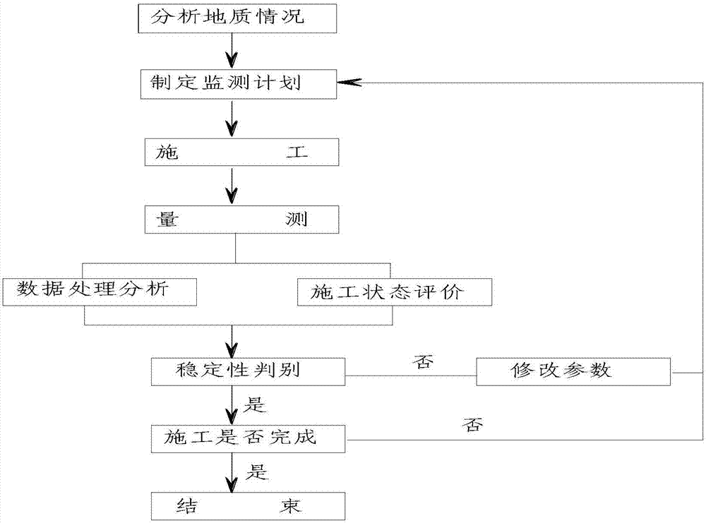 Monitoring method for original well, receiving well and pipe jacking construction