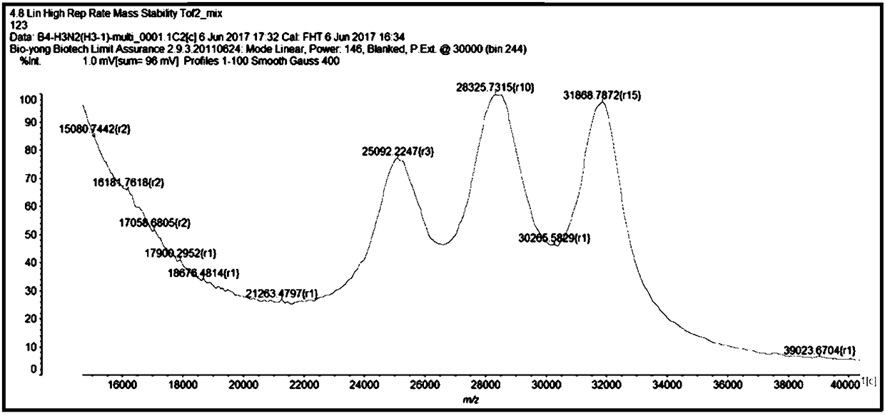 Method for detecting influenza A virus multiplex PCR product by mass spectrometry and product thereof