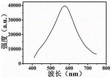 Method for rapidly preparing solid light-emitting material