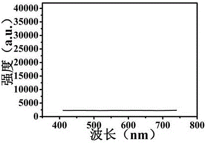 Method for rapidly preparing solid light-emitting material