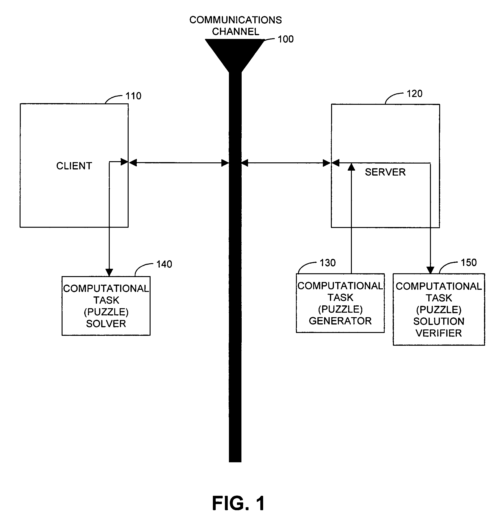 Cryptographic countermeasures against connection depletion attacks