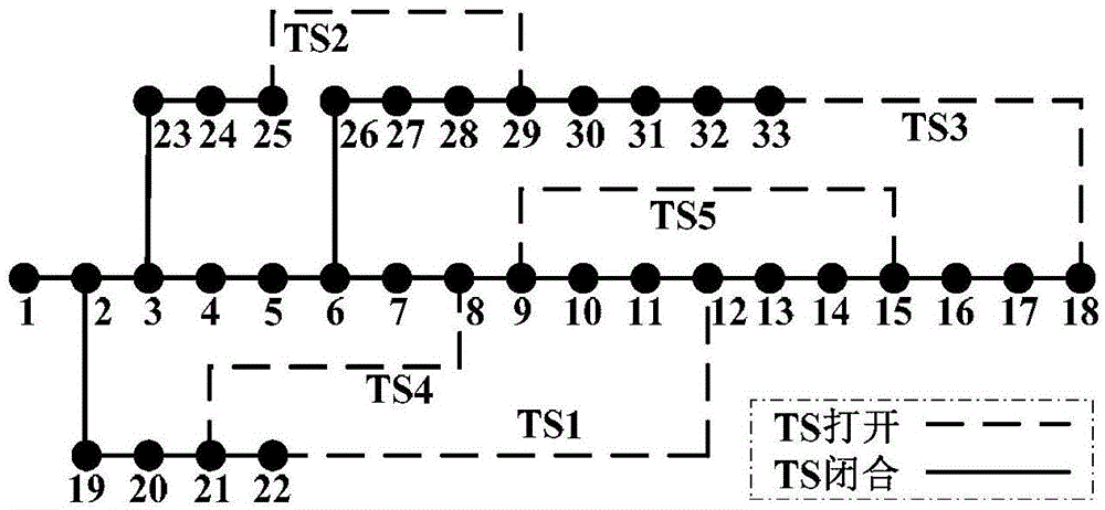 Simulated-annealing and conic optimization based power distribution network operation optimization method