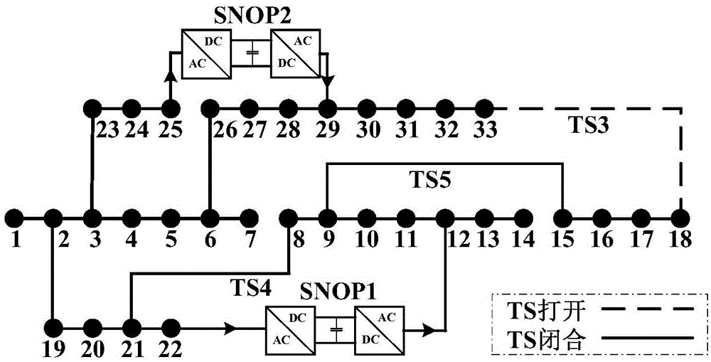 Simulated-annealing and conic optimization based power distribution network operation optimization method