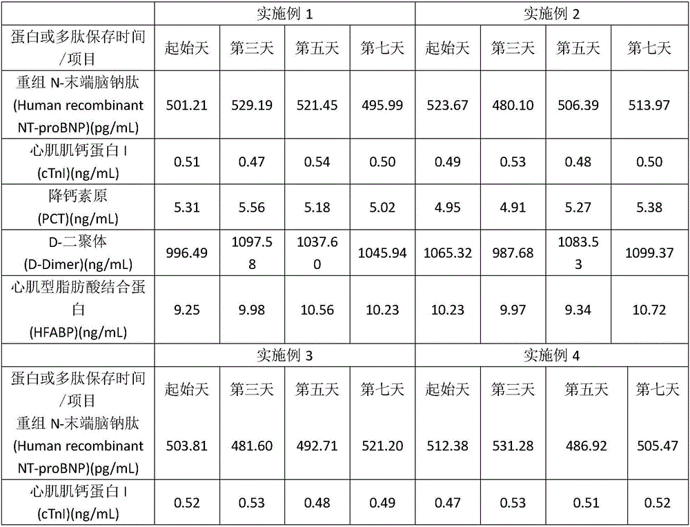 Protein and polypeptide liquid stabilizer