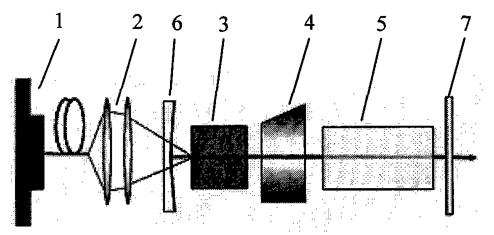 Dual-wavelength Raman mode locked laser