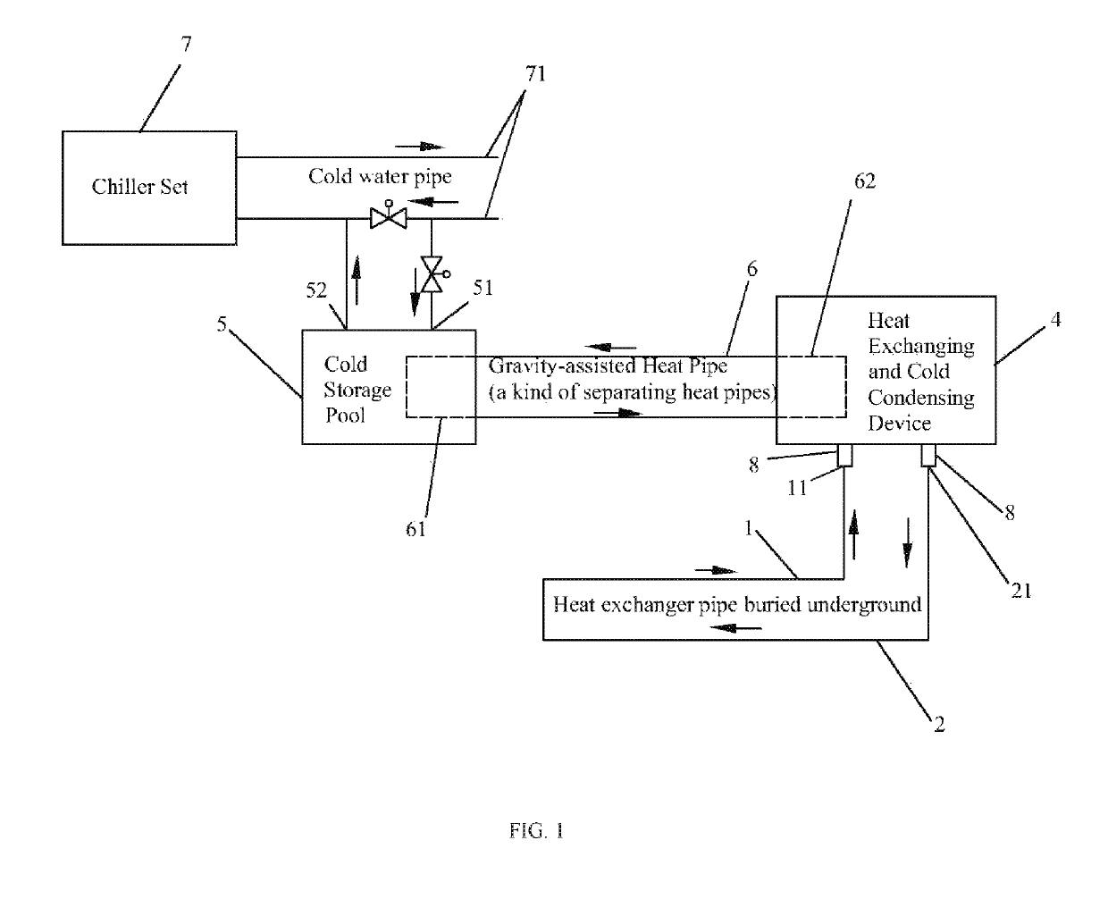 Gravity-assisted heat pipe cooling source cold storage system and chiller set