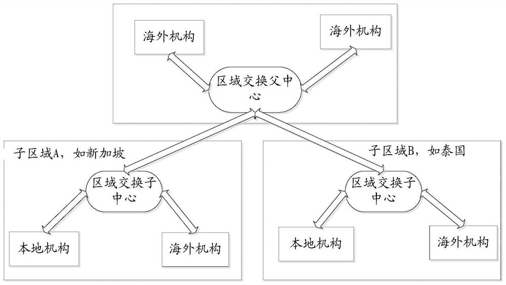 A multi-center file forwarding processing method and device