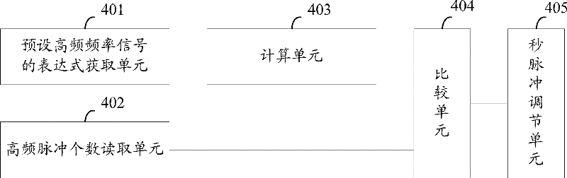 Closed-loop temperature compensation method and device for clock crystal oscillator