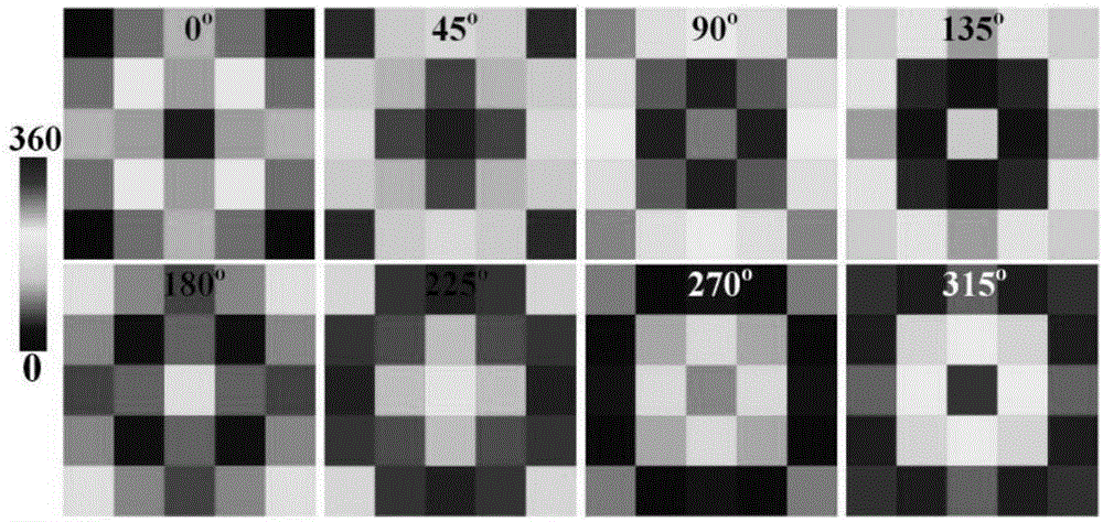 Ultra-wideband full polarization full-angle rotating parabolic gradient electromagnetic stealth super-surface and design method thereof