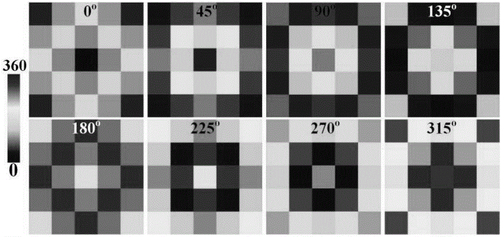 Ultra-wideband full polarization full-angle rotating parabolic gradient electromagnetic stealth super-surface and design method thereof